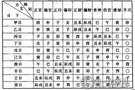 傷宮格|八字命理知識：傷官配印格局高低